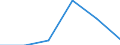 Imports 24321030 Flat-rolled products of alloy steel other than stainless, of a widt /in 1000 cold-reduced"" and electrolytically plated or coated with zinc (excluding products of high-speed steel or silicon-electrical steel)" /Rep.Cnt: France