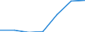 Imports 24321030 Flat-rolled products of alloy steel other than stainless, of a wid /in 1000 cold-reduced"" and electrolytically plated or coated with zinc (excluding products of high-speed steel or silicon-electrical steel)" /Rep.Cnt: Germany