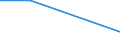 Imports 24321030 Flat-rolled products of alloy steel other than stainless, of a wid /in 1000 cold-reduced"" and electrolytically plated or coated with zinc (excluding products of high-speed steel or silicon-electrical steel)" /Rep.Cnt: Ireland