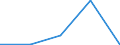 Imports 24321030 Flat-rolled products of alloy steel other than stainless, of a widt /in 1000 cold-reduced"" and electrolytically plated or coated with zinc (excluding products of high-speed steel or silicon-electrical steel)" /Rep.Cnt: Sweden