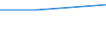 Apparent Consumption 24321030 Flat-rolled products of alloy steel other than stainle /in 1000 cold-reduced"" and electrolytically plated or coated with zinc (excluding products of high-speed steel or silicon-electrical steel)" /Rep.Cnt: Poland