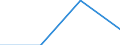 Production sold 24321030 Flat-rolled products of alloy steel other than stainless, o /in 1000 cold-reduced"" and electrolytically plated or coated with zinc (excluding products of high-speed steel or silicon-electrical steel)" /Rep.Cnt: Poland