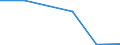 Imports 24321030 Flat-rolled products of alloy steel other than stainless, of a wi /in 1000 cold-reduced"" and electrolytically plated or coated with zinc (excluding products of high-speed steel or silicon-electrical steel)" /Rep.Cnt: Slovakia