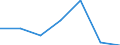 Imports 24321040 Flat -rolled products of alloy steel other than stainless, of a width of < 600 mm, hot-rolled or cold-rolled /in 1000 cold-reduced"" and plated or coated with zinc (excluding electrolytically plated or coated /Rep.Cnt: Germany