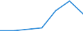 Exports 24321040 Flat -rolled products of alloy steel other than stainless, of a width of < 600 mm, hot-rolled or cold-rolled   /in 1000 cold-reduced"" and plated or coated with zinc (excluding electrolytically plated or coated /Rep.Cnt: Spain