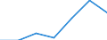 Exports 24321040 Flat -rolled products of alloy steel other than stainless, of a width of < 600 mm, hot-rolled or cold-rolled /in 1000 cold-reduced"" and plated or coated with zinc (excluding electrolytically plated or coated /Rep.Cnt: Belgium