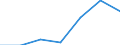 Exports 24321040 Flat -rolled products of alloy steel other than stainless, of a width of < 600 mm, hot-rolled or cold-rolled                                                                                       /in 1000 Euro /Rep.Cnt: Belgium