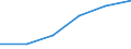 Exports 24321040 Flat -rolled products of alloy steel other than stainless, of a width of < 600 mm, hot-rolled or cold-rolled                                                                                      /in 1000 Euro /Rep.Cnt: Slovakia