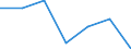 Exports 24321050 Flat-rolled products of alloy steel other than stainless, of a width of < 600 mm, hot-rolled or cold-rolled                       /in 1000 cold-reduced"" and further worked (excluding plated or coated with zinc /Rep.Cnt: Italy