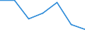 Exports 24321050 Flat-rolled products of alloy steel other than stainless, of a width of < 600 mm, hot-rolled or cold-rolled                                                                                 /in 1000 Euro /Rep.Cnt: United Kingdom