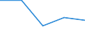 Exports 24321050 Flat-rolled products of alloy steel other than stainless, of a width of < 600 mm, hot-rolled or cold-rolled                                                                                        /in 1000 Euro /Rep.Cnt: Ireland