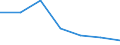 Exports 24321050 Flat-rolled products of alloy steel other than stainless, of a width of < 600 mm, hot-rolled or cold-rolled                     /in 1000 cold-reduced"" and further worked (excluding plated or coated with zinc /Rep.Cnt: Denmark