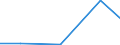 Exports 24321050 Flat-rolled products of alloy steel other than stainless, of a width of < 600 mm, hot-rolled or cold-rolled                  /in 1000 cold-reduced"" and further worked (excluding plated or coated with zinc /Rep.Cnt: Luxembourg