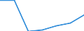 Exports 24321050 Flat-rolled products of alloy steel other than stainless, of a width of < 600 mm, hot-rolled or cold-rolled                      /in 1000 cold-reduced"" and further worked (excluding plated or coated with zinc /Rep.Cnt: Sweden