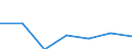 Exports 24321050 Flat-rolled products of alloy steel other than stainless, of a width of < 600 mm, hot-rolled or cold-rolled                     /in 1000 cold-reduced"" and further worked (excluding plated or coated with zinc /Rep.Cnt: Finland