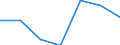 Imports 24321050 Flat-rolled products of alloy steel other than stainless, of a width of < 600 mm, hot-rolled or cold-rolled                   /in 1000 cold-reduced"" and further worked (excluding plated or coated with zinc /Rep.Cnt: Lithuania