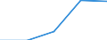 Apparent Consumption 24321050 Flat-rolled products of alloy steel other than stainless, of a width of < 600 mm, hot-rolled or cold-rolled                                                                            /in 1000 Euro /Rep.Cnt: Poland