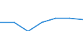 Exports 24321050 Flat-rolled products of alloy steel other than stainless, of a width of < 600 mm, hot-rolled or cold-rolled                      /in 1000 cold-reduced"" and further worked (excluding plated or coated with zinc /Rep.Cnt: Poland