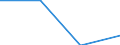 Verkaufte Produktion 243210Z1 Kaltgewalzter Bandstahl und kaltgewalztes Spaltband, aus unlegiertem Stahl und aus legiertem Stahl (ohne rostfreien Stahl), mit einer Breite < 600 mm                            /in 1000 Euro /Meldeland: Frankreich