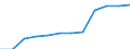 Exports 243210Z2 Cold rolled narrow strip and cold rolled slit strip, of stainless steel (excluding insulated electric strip, corrugated strip with one edge serrated or bevelled), of a width < 600 mm                 /in 1000 kg /Rep.Cnt: Italy