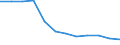 Production sold 243210Z2 Cold rolled narrow strip and cold rolled slit strip, of stainless steel (excluding insulated electric strip, corrugated strip with one edge serrated or bevelled), of a width < 600 mm         /in 1000 kg /Rep.Cnt: Italy