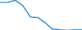 Exports 243210Z2 Cold rolled narrow strip and cold rolled slit strip, of stainless steel (excluding insulated electric strip, corrugated strip with one edge serrated or bevelled), of a width < 600 mm        /in 1000 kg /Rep.Cnt: United Kingdom