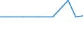 Exports 243210Z2 Cold rolled narrow strip and cold rolled slit strip, of stainless steel (excluding insulated electric strip, corrugated strip with one edge serrated or bevelled), of a width < 600 mm                 /in 1000 kg /Rep.Cnt: Malta