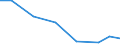 Imports 243210Z2 Cold rolled narrow strip and cold rolled slit strip, of stainless steel (excluding insulated electric strip, corrugated strip with one edge serrated or bevelled), of a width < 600 mm                 /in 1000 kg /Rep.Cnt: Malta