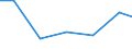 Verkaufte Produktion 24322060 Organisch oder anorganisch überzogenes Kaltband, aus unlegiertem Stahl, durch Längsteilen hergestellt, mit einer Breite < 600 mm                                                      /in 1000 kg /Meldeland: Italien