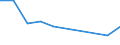 Verkaufte Produktion 243220Z2 Organisch oder anorganisch überzogenes Kaltband (einschließlich durch Längsteilen hergestellt), aus unlegiertem Stahl, mit einer Breite < 600 mm                                      /in 1000 kg /Meldeland: Italien