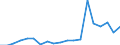 Verkaufte Produktion 24331110 Profile, kalthergestellt oder kaltfertiggestellt, aus unlegiertem Stahl (ohne Überzüge), aus flachgewalzten Erzeugnissen (ohne Oberflächenveredlung)                               /in 1000 kg /Meldeland: Frankreich