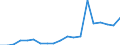 Verkaufte Produktion 24331110 Profile, kalthergestellt oder kaltfertiggestellt, aus unlegiertem Stahl (ohne Überzüge), aus flachgewalzten Erzeugnissen (ohne Oberflächenveredlung)                             /in 1000 Euro /Meldeland: Frankreich