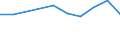 Offensichtlicher Verbrauch 24331110 Profile, kalthergestellt oder kaltfertiggestellt, aus unlegiertem Stahl (ohne Überzüge), aus flachgewalzten Erzeugnissen (ohne Oberflächenveredlung)                      /in 1000 Euro /Meldeland: Niederlande