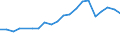 Verkaufte Produktion 24331110 Profile, kalthergestellt oder kaltfertiggestellt, aus unlegiertem Stahl (ohne Überzüge), aus flachgewalzten Erzeugnissen (ohne Oberflächenveredlung)                              /in 1000 kg /Meldeland: Deutschland