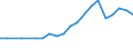 Verkaufte Produktion 24331110 Profile, kalthergestellt oder kaltfertiggestellt, aus unlegiertem Stahl (ohne Überzüge), aus flachgewalzten Erzeugnissen (ohne Oberflächenveredlung)                            /in 1000 Euro /Meldeland: Deutschland