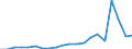 Importe 24331110 Profile, kalthergestellt oder kaltfertiggestellt, aus unlegiertem Stahl (ohne Überzüge), aus flachgewalzten Erzeugnissen (ohne Oberflächenveredlung)                                             /in 1000 Euro /Meldeland: Italien