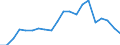 Verkaufte Produktion 24331110 Profile, kalthergestellt oder kaltfertiggestellt, aus unlegiertem Stahl (ohne Überzüge), aus flachgewalzten Erzeugnissen (ohne Oberflächenveredlung)                                /in 1000 Euro /Meldeland: Italien