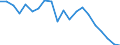 Verkaufte Produktion 24331110 Profile, kalthergestellt oder kaltfertiggestellt, aus unlegiertem Stahl (ohne Überzüge), aus flachgewalzten Erzeugnissen (ohne Oberflächenveredlung)                          /in 1000 kg /Meldeland: Ver. Königreich