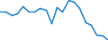 Verkaufte Produktion 24331110 Profile, kalthergestellt oder kaltfertiggestellt, aus unlegiertem Stahl (ohne Überzüge), aus flachgewalzten Erzeugnissen (ohne Oberflächenveredlung)                        /in 1000 Euro /Meldeland: Ver. Königreich