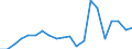 Verkaufte Produktion 24331110 Profile, kalthergestellt oder kaltfertiggestellt, aus unlegiertem Stahl (ohne Überzüge), aus flachgewalzten Erzeugnissen (ohne Oberflächenveredlung)                                 /in 1000 kg /Meldeland: Dänemark