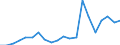 Verkaufte Produktion 24331110 Profile, kalthergestellt oder kaltfertiggestellt, aus unlegiertem Stahl (ohne Überzüge), aus flachgewalzten Erzeugnissen (ohne Oberflächenveredlung)                               /in 1000 Euro /Meldeland: Dänemark