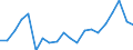 Verkaufte Produktion 24331110 Profile, kalthergestellt oder kaltfertiggestellt, aus unlegiertem Stahl (ohne Überzüge), aus flachgewalzten Erzeugnissen (ohne Oberflächenveredlung)                                  /in 1000 kg /Meldeland: Spanien