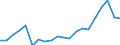 Verkaufte Produktion 24331110 Profile, kalthergestellt oder kaltfertiggestellt, aus unlegiertem Stahl (ohne Überzüge), aus flachgewalzten Erzeugnissen (ohne Oberflächenveredlung)                                /in 1000 Euro /Meldeland: Spanien