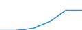 Verkaufte Produktion 24331110 Profile, kalthergestellt oder kaltfertiggestellt, aus unlegiertem Stahl (ohne Überzüge), aus flachgewalzten Erzeugnissen (ohne Oberflächenveredlung)                                  /in 1000 kg /Meldeland: Belgien