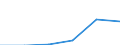 Verkaufte Produktion 24331110 Profile, kalthergestellt oder kaltfertiggestellt, aus unlegiertem Stahl (ohne Überzüge), aus flachgewalzten Erzeugnissen (ohne Oberflächenveredlung)                                /in 1000 Euro /Meldeland: Belgien