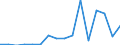 Exports 24331110 Cold formed sections, obtained from flat products, of non alloy steel, not coated                                                                                                               /in 1000 Euro /Rep.Cnt: Luxembourg