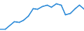 Verkaufte Produktion 24331110 Profile, kalthergestellt oder kaltfertiggestellt, aus unlegiertem Stahl (ohne Überzüge), aus flachgewalzten Erzeugnissen (ohne Oberflächenveredlung)                                 /in 1000 kg /Meldeland: Schweden