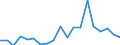 Exports 24331130 Cold formed sections, obtained from flat products, of non alloy steel, coated with zinc                                                                                                             /in 1000 Euro /Rep.Cnt: France