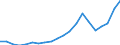 Exports 24331130 Cold formed sections, obtained from flat products, of non alloy steel, coated with zinc                                                                                                          /in 1000 kg /Rep.Cnt: Netherlands