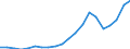 Exports 24331130 Cold formed sections, obtained from flat products, of non alloy steel, coated with zinc                                                                                                        /in 1000 Euro /Rep.Cnt: Netherlands